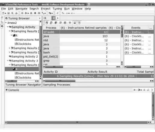 Figure 4.7  Sampling Results for prog0401 on Linux with Java Dominating 