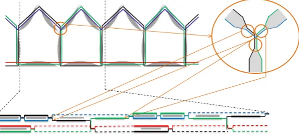 Figure 11. Manufacturing of hinge areas and cell sides using pre-consolidated inlays [and weave pattern design
