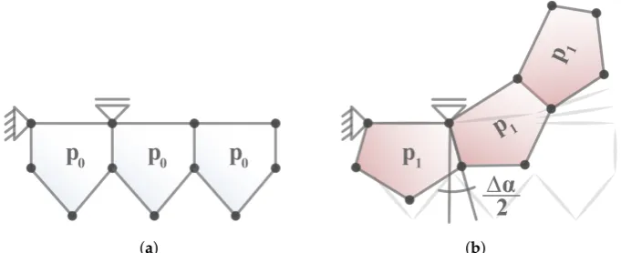 Figure 3. Pressure-induced deformation of a single-row cantilever: (maximum displacement