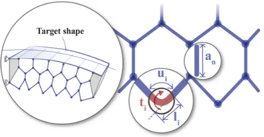Figure 5. Geometric design parameters used by the form-ﬁnding algorithm. Reprinted/adapted bypermission from Springer Nature [23].