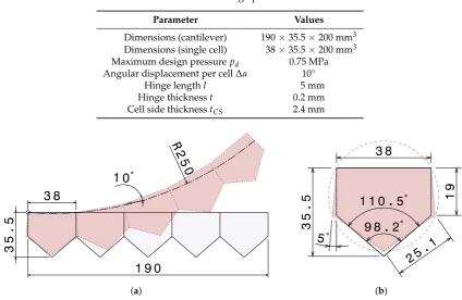 Figure 8. PACS design parameters: (a) Five-cell PACS cantilever geometry. (b) PACS unit cell.