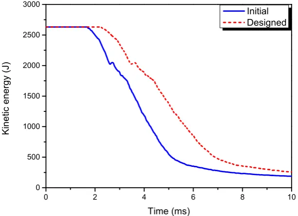 Figure 10. envelope matrix-tension damage maps of the initial (a) and designed (b) laminates