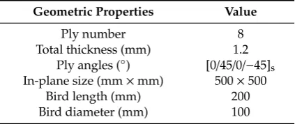 Table 1. The geometric dimensions of the initially-considered plies and the bird projectile.