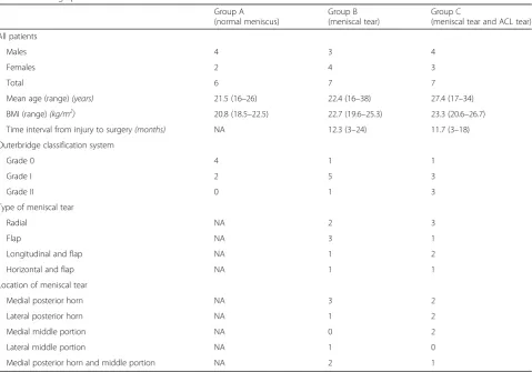 Table 1 Demographic Data