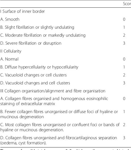 Table 3 Criteria and scores of modified Pauli’s microscopicgrading system within meniscus