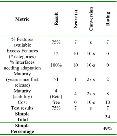 Table 4. Component metrics and ratings 