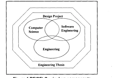 Figure 1 BE(SE) Curriculum components 