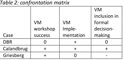 Table 2: confrontation matrix  