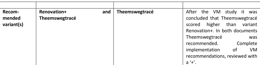 Table 3.3: Variant check case Griesberg 