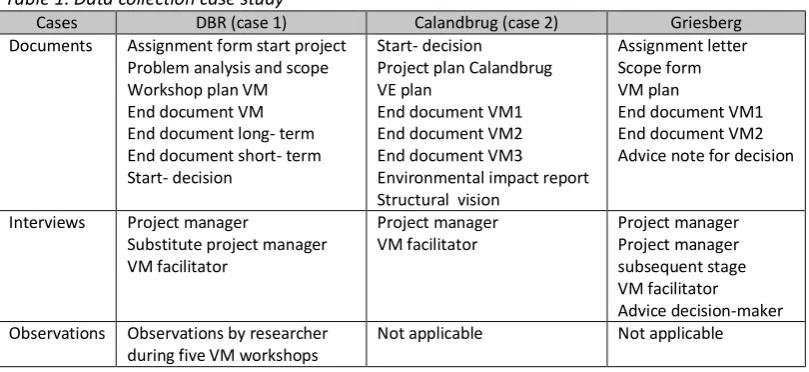 Table 1: Data collection case study 