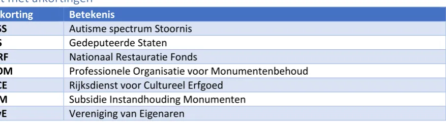 Tabel 1: Factoren onderzocht in fase 1 ................................................................................................