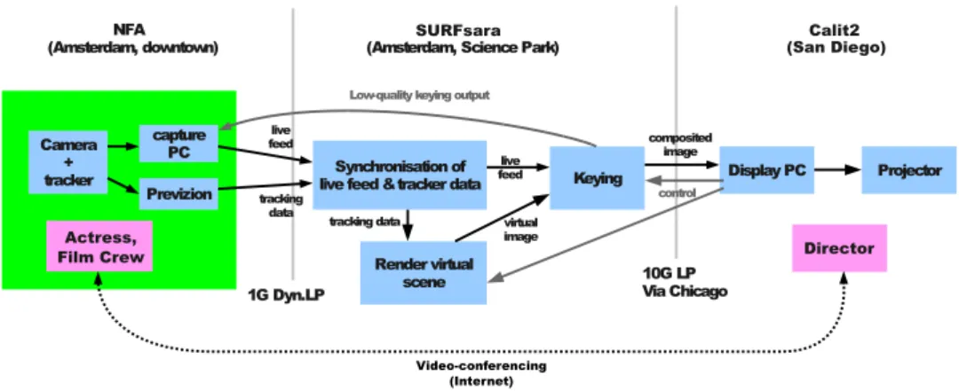 Figure 1: High-level overview of demonstration setup