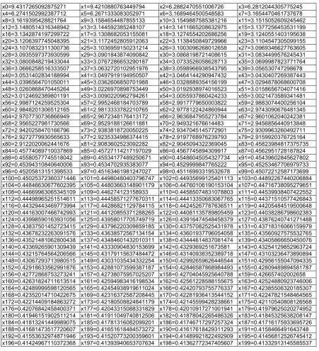 Table 2. Bump test variables for 200 dimensional results  