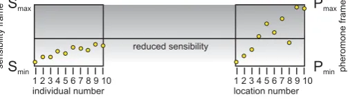 Figure 2:  Enhanced sensibility 