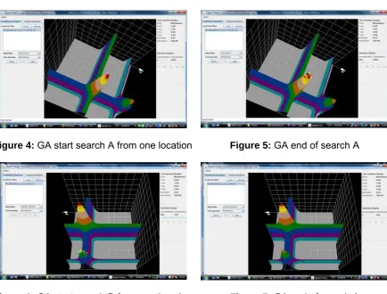 Figure 4:  GA start search A from one location 