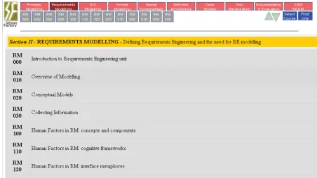 Figure 2. SE navigator for RE course