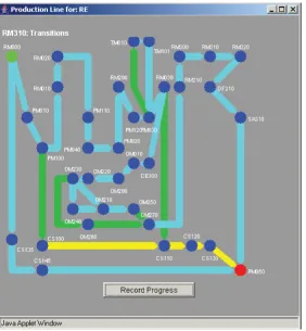 Figure 3. Production line for RE course