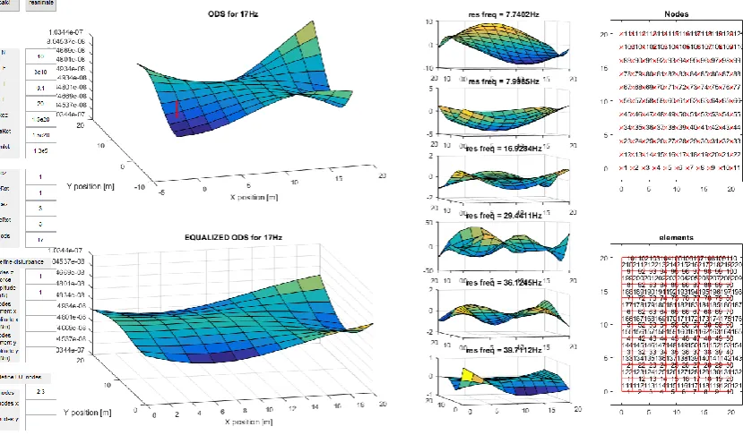 Figure 7: 3D floor GUI 