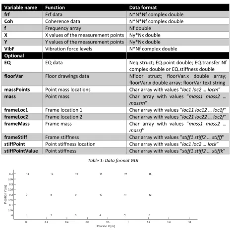 Table 1: Data format GUI 