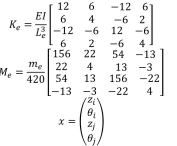 Figure 3: 2D floor system 