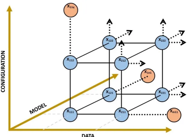 Figure 9: The research model proposed in order to evaluate the verification and validation activities included in Robinson's  simulation validation methodology