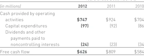 table presents a reconciliation of our cash flow provided by operating activities to free cash flow: