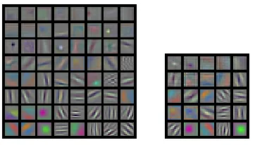 Figure 5: An example of sequential recasting for ResNet-50. All blocks are recast in this example