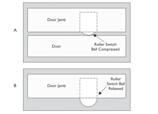 Figure 21-6    The operation of  surface-mounted  window contact  switch AB