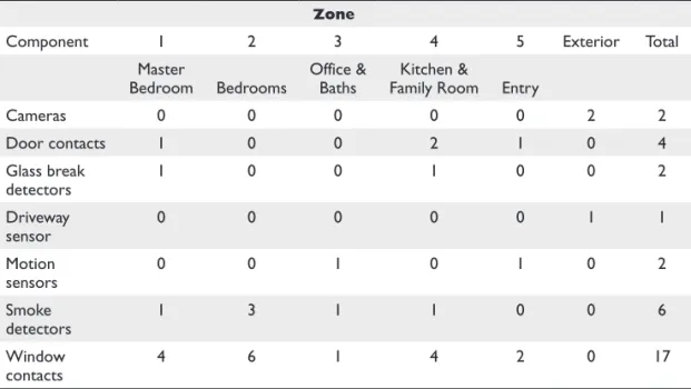 Table 21-3  Security System Component Planning