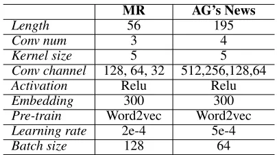 Table 3: Comparison of prediction accuracy between theCNN models we build and the baseline CNNs.
