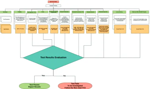 Fig. 2: Schematic flowchart for analytical testing (except dissolution, uniformity of dosage units, and loss of mass test)