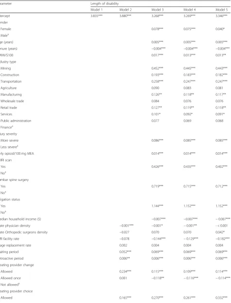 Table 2 Parameter estimates from the five multilevel regression models examining the associations of LOD with individual-level andstate-level variables