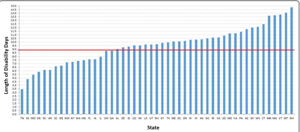 Table 2 Parameter estimates from the five multilevel regression models examining the associations of LOD with individual-level andstate-level variables (Continued)