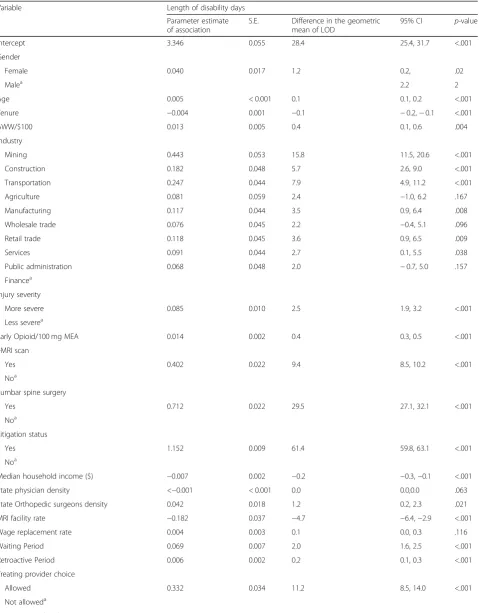 Table 3 Adjusted associations between individual-level and state-level variables with length of disability estimated by multivariablemultilevel regression (model 5)