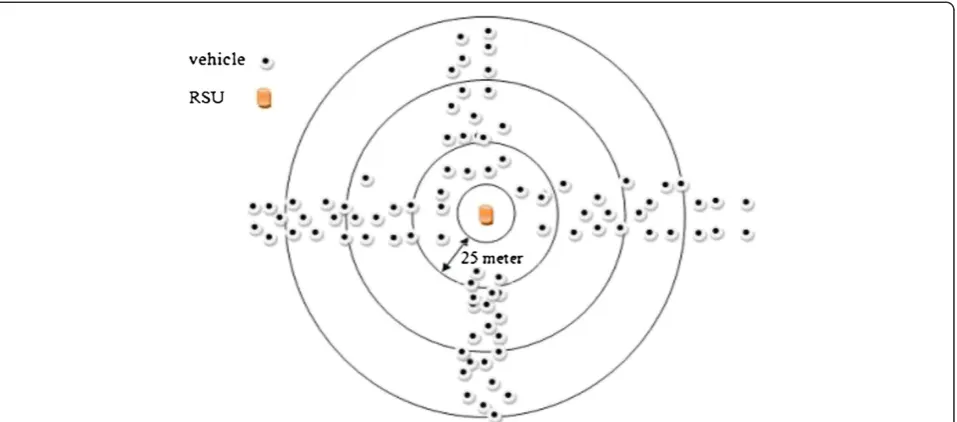Figure 14 Data dissemination near an RSU midway between intersections.