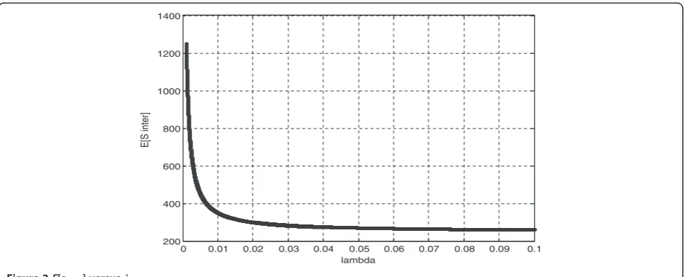 Figure 2 shows E[sinter] with respect to λs.To determine E[c], the average length of a cluster,
