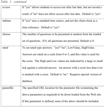Table 1: continued