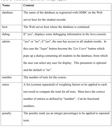 Table 2: Parameter options for MCQR applet