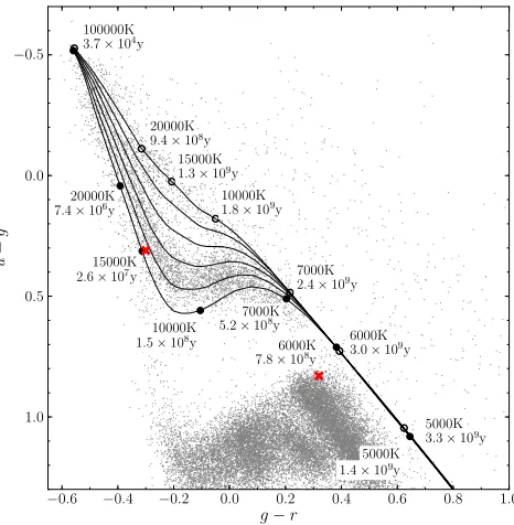 Figure 4. The SDSS spectrum of SDSS J1300+5904 along with non-magnetic (bottom curves,magnetic (top curves,calculated for a centered dipole with polar strength of 6 MG at an inclination against the line-of-sight of 45 degrees