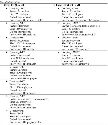 Table 1 Sample description 