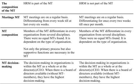 Table 4 