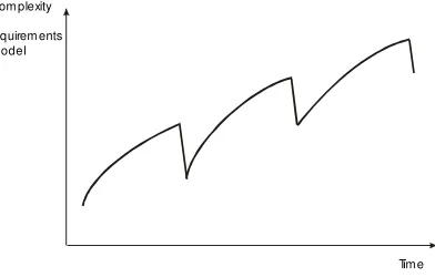 Figure 1. The catastrophe-cycle RE process  