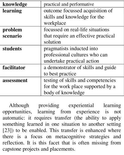 Table 1. Model II: learning for professional action  knowledge 