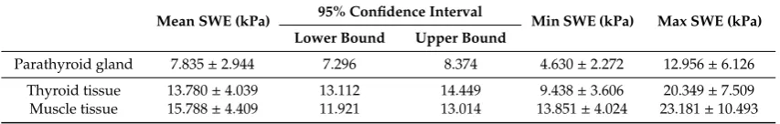 Table 1. Baseline characteristics of the studied group (59 cases with secondary hyperparathyroidism).