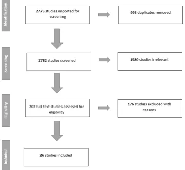 Figure 1. Figure 1. Preferred reporting items for systematic reviews and meta-analyses (PRISMA) ﬂowchart ofPreferred reporting items for systematic reviews and meta-analyses (PRISMA) flowchart of the literature search and study selection.the literature search and study selection.