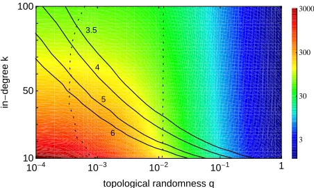 Fig. 3: (color online) Nonlinear dependence of synchronization
