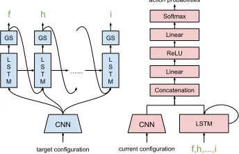Figure 2: (a:top) Conﬁguration tree generated from thegrammar. (b:bottom-left) Target conﬁguration renderedfrom the tree in (a)