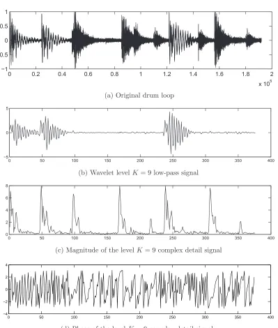 Figure 2.6: The DT-CWT of a drum loop to levelnumberand (d) phase of the(b) the ﬁnal K = 9; (a) original training example, K = 9 low-pass signal, (c) magnitude of the ﬁnal K = 9 complex detail signal, K = 9 complex detail signal