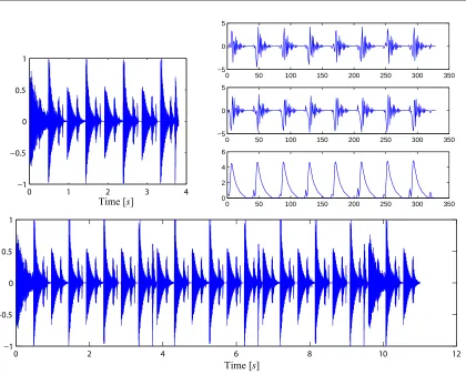 Figure 2.10: Synthesized drum loop texture; (top left) the 3s training example, Ye 1,(top right) the real, imaginary, and absolute (t-b) values of the detail coeﬃcients at K = 8of the DT-CWT of Ye 1, and (bottom) 11s of the sound texture generated with a 1.5s seed,K = 8, Ws = 41 and ǫ = 0.1.