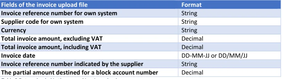 Table 1 Baseline manual invoice upload 